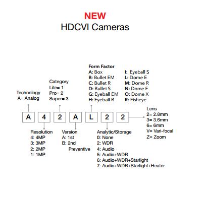 New HDCVI naming rule.JPG