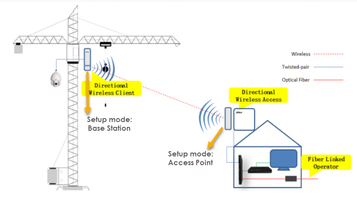 File:Point To Point Network Diagram.png
