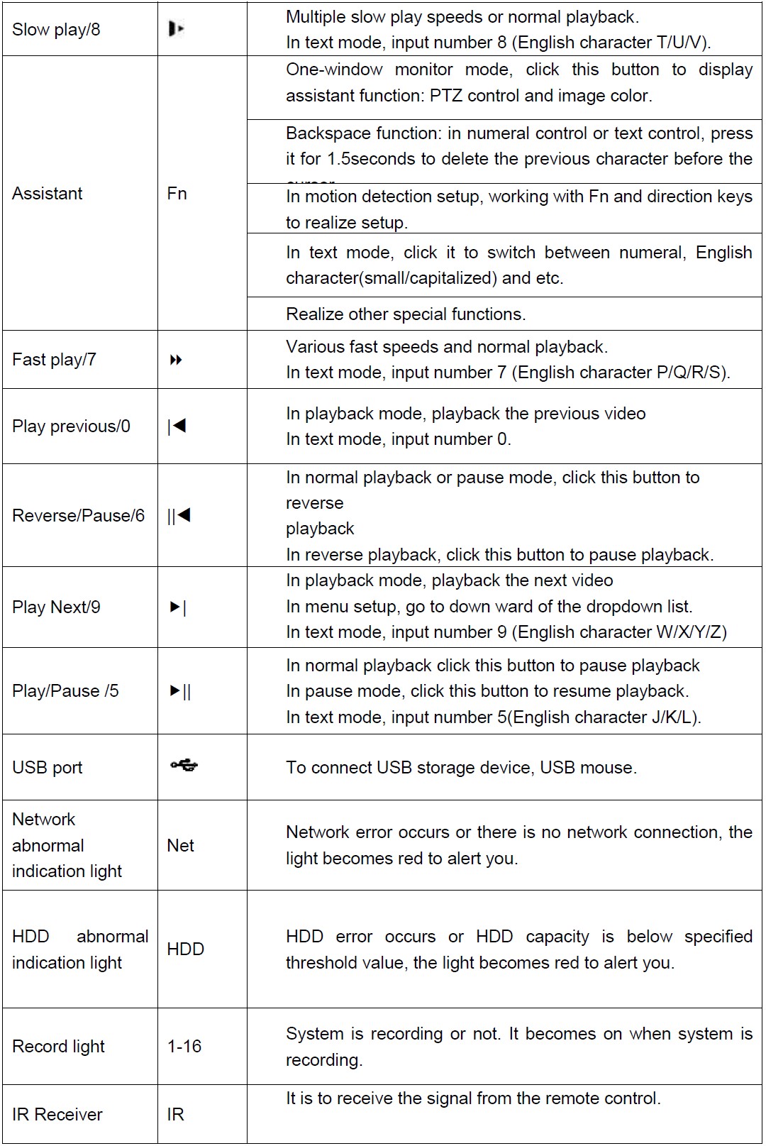 HCVR52XXA-V2 HCVR72XXA-V2 Series Specs2.jpg