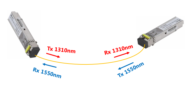 Single mode SFP Module 2019-11-12 11-41-19.png