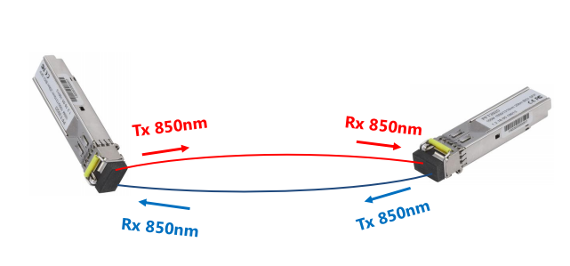 Multi mode SFP Module 2019-11-12 11-41-19.png