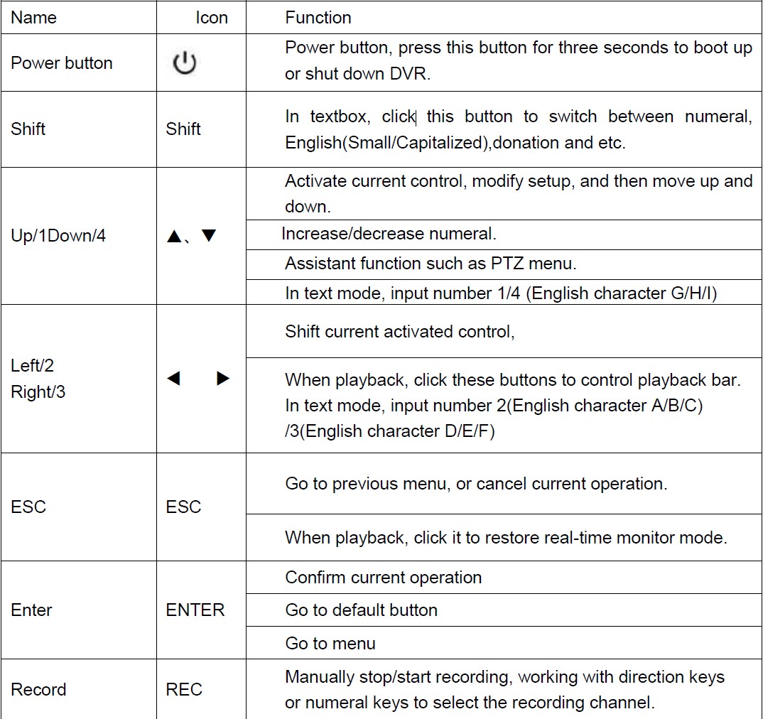 HCVR52XXA-V2 HCVR72XXA-V2 Series Specs1.jpg