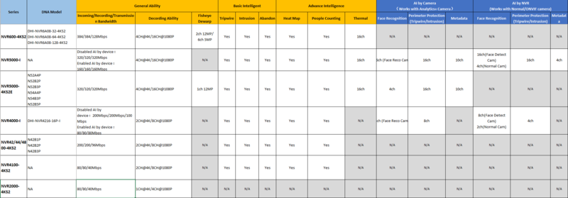 File:NVR Performance List 1 30 2020.png