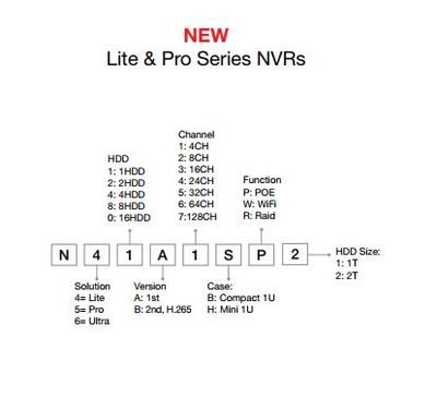 New NVR LP naming rule.JPG