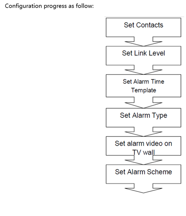 Alarm host dss wiki.png