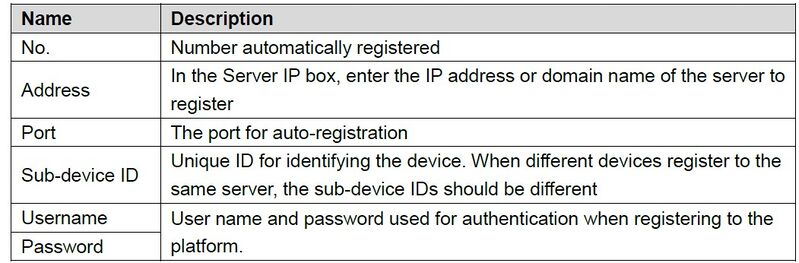 File:Mobile Recorder Auto Register 2.jpg