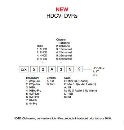 New HDCVIDVR naming rule.JPG