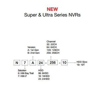 New NVR SU naming rule.JPG