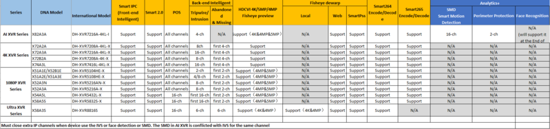 File:XVR Performance List 1 30 2020.png