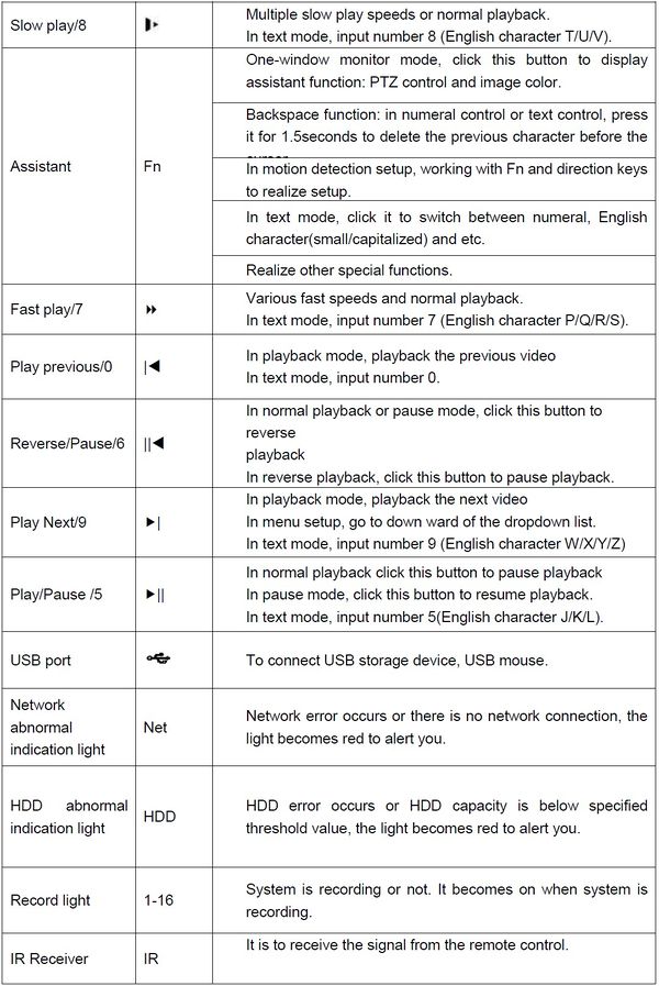 HCVR52XXA-V2 HCVR72XXA-V2 Series Specs2.jpg