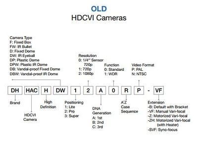 Old HDCVI naming rule.JPG