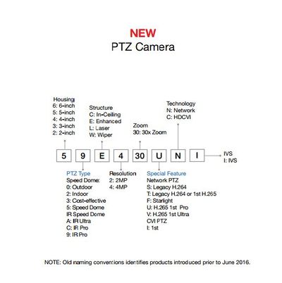 New PTZ naming rule.JPG
