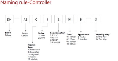 Controller naming rule.png