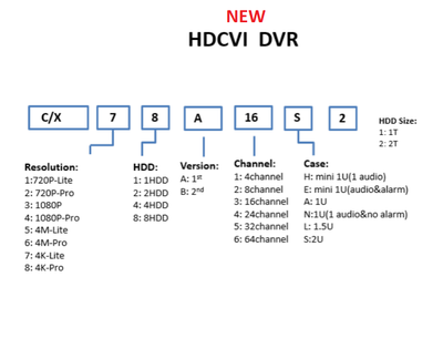 New1 HCVR1 name rule.png