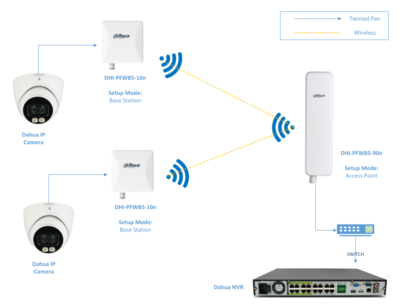 Point Multipoint Diagram.PNG