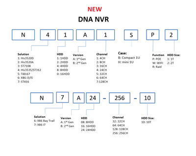 New NVR naming rule.png