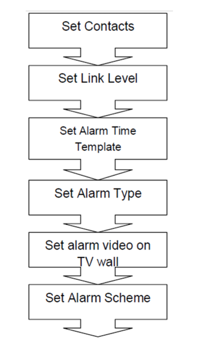 Alarm host dss wiki 4.png