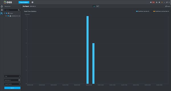 Dwell Report - DSS Client - 4.jpg
