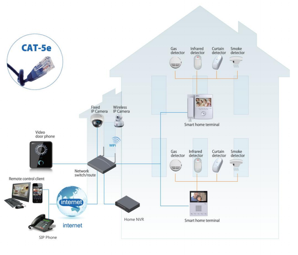VideoIntercomVillaDiagram.png