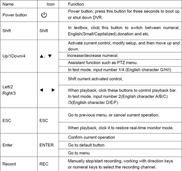 HCVR52XXA-V2 HCVR72XXA-V2 Series Specs1.jpg