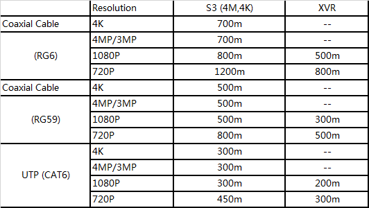 CableDistanceforHDCVI.png