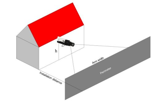 Perimeter Protection Installation Requirements.jpg