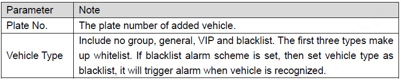 Vehicle Management config table 1.jpg