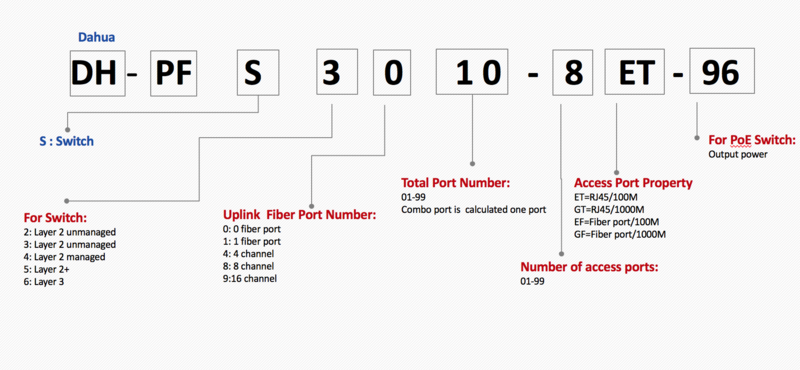 File:Transmission Product Naming Rule.png