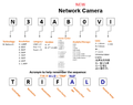 New1 network camera naming rule.png