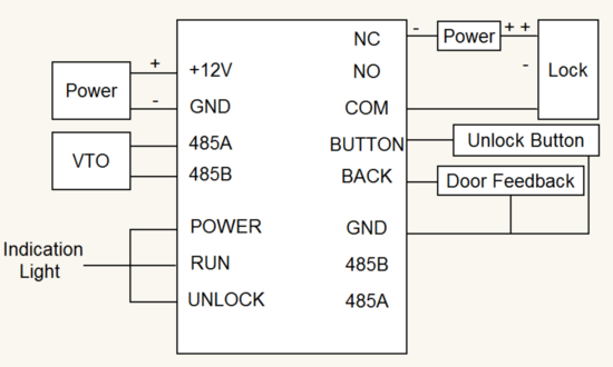 Interface Diagram DEE1010B.png