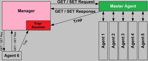 SNMP006.jpg