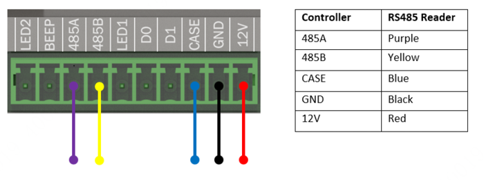 3202BRS485Wiring.png