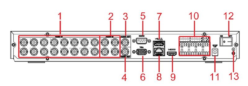 HCVR5216A HCVR7208A Series Back Panel.jpg