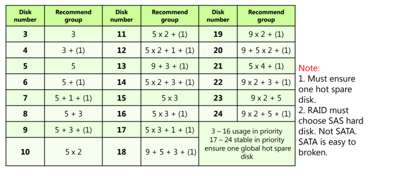File:RAID5 Recommended Combination 2020-01-17 10-04-19.png