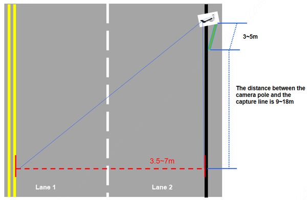Itc237 2 lane right side.png