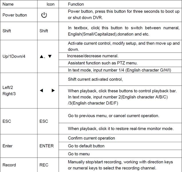 File:HCVR52XXA-V2 HCVR72XXA-V2 Series Specs1.jpg